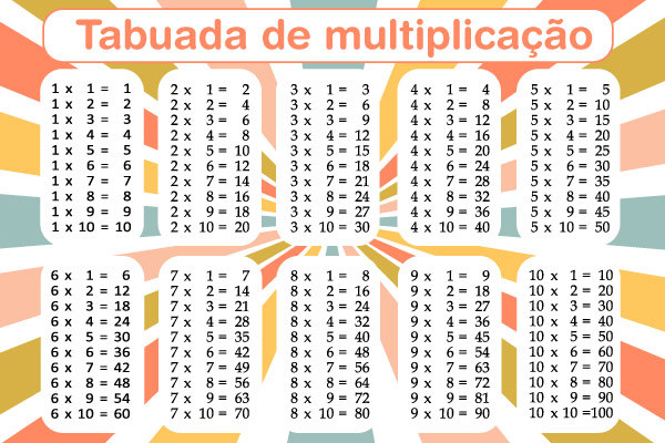 Tabuada de multiplicação.