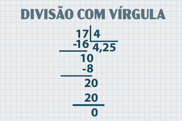 Divisão com vírgula em papel quadriculado.