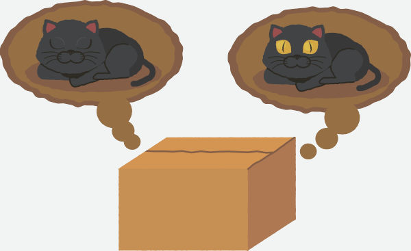 Ilustração representativa do experimento do gato de Schrödinger.