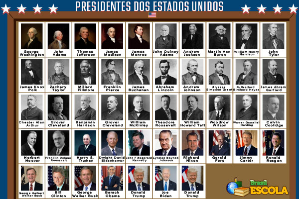 Nome e foto de todos os presidentes que os Estados Unidos já tiveram ao longo da sua história.