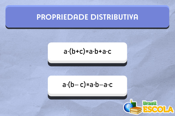 Descrição matemática da propriedade distributiva (chuveirinho).