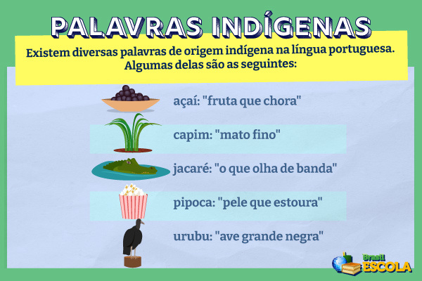 Exemplos de palavras indígenas e indicação do significado. Exemplos de palavras indígenas e indicação do significado.