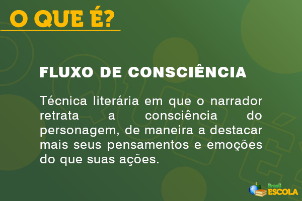 Conceito de fluxo de consciência Conceito de fluxo de consciência