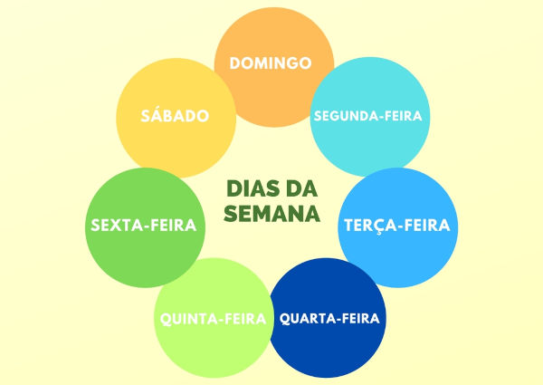 Ilustração colorida indicando os dias da semana e evidenciando que os dias da semana têm “feira”. Ilustração colorida indicando os dias da semana e evidenciando que os dias da semana têm “feira”.