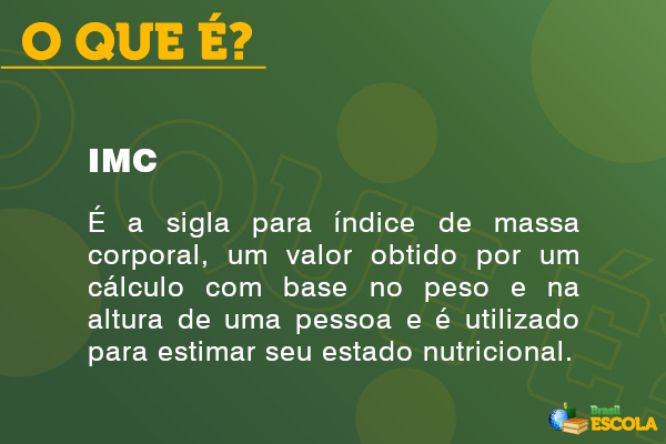 Imagem explicando o que é IMC. Imagem explicando o que é IMC.
