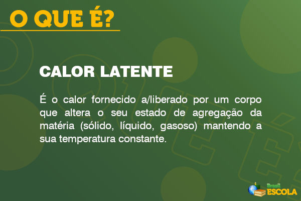 [imagem_principal] Imagem explicando o que é calor latente.