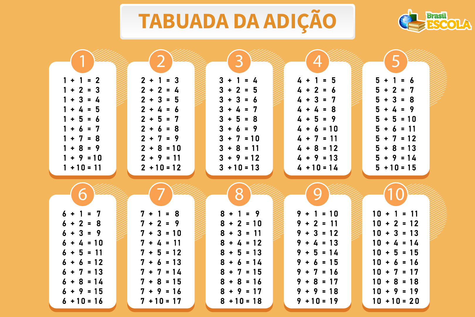 Tabuada da soma