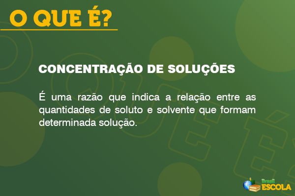 Texto sobre o que é concentração de soluções sobre um fundo verde. [imagem_principal]