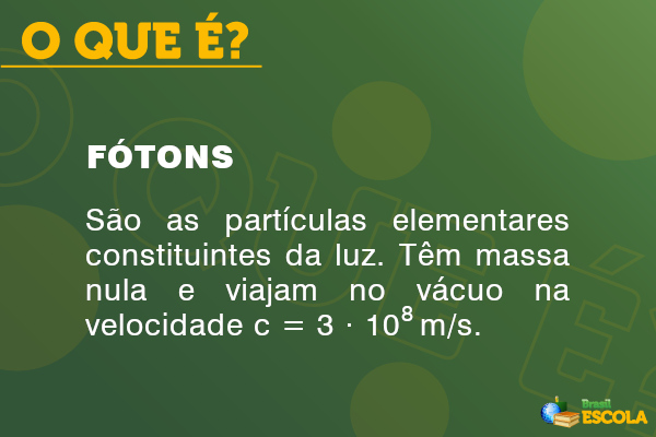 Imagem explicando o que são os fótons.