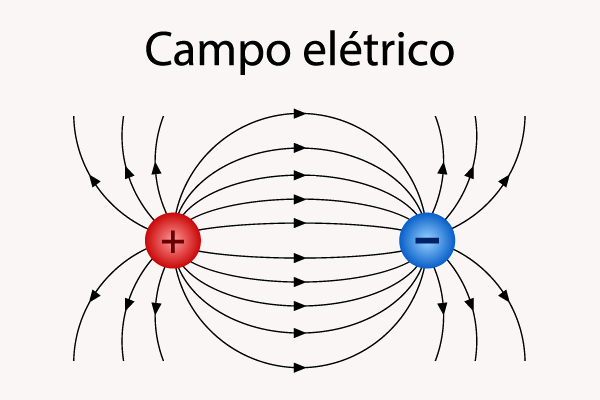 Representação de um campo elétrico. [imagem_principal]