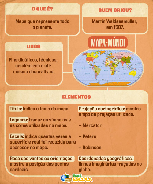 Infográfico explica o que é o mapa-múndi, quem criou, quais são seus elementos obrigatórios e para que ele serve.
