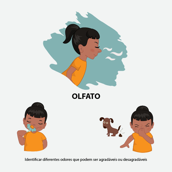 Ilustração de uma menina em diferentes percepções do sentido do olfato, parte do sistema sensorial.
