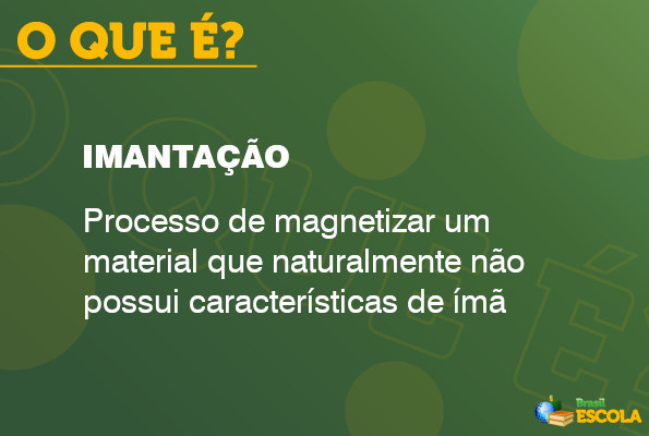 Conceito de imantação em fundo verde.
