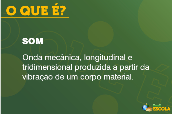 Definição de som em fundo verde.