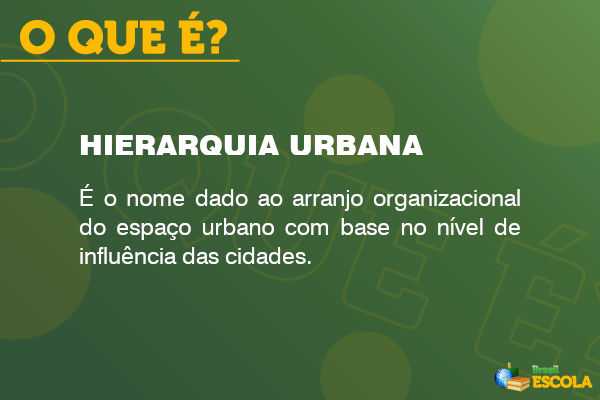 Imagem explicando o que é hierarquia urbana. [imagem_principal]
