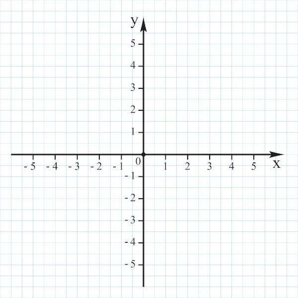 Plano Cartesiano