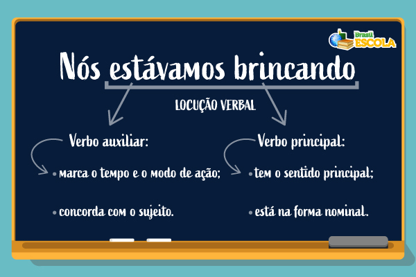 Exemplo na frase diferenciando o verbo auxiliar do verbo principal.