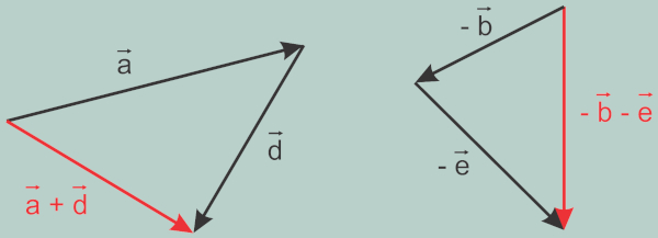 Esquema ilustrativo mostra porque alternativa B de questão sobre direção e sentido está errada.