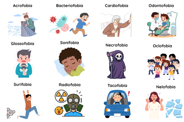 Fobia é o medo exagerado de algo.