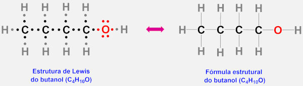 Fórmula eletrônica e fórmula estrutural do butanol.