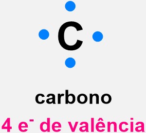 Representação do octeto do carbono.