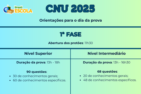 cartilha de orientações do CNU 2025