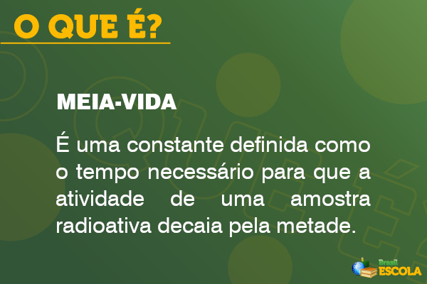 Imagem explicando o que é meia-vida.