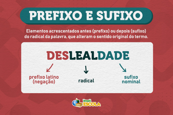 Conceito de prefixo e sufixo e exemplo.