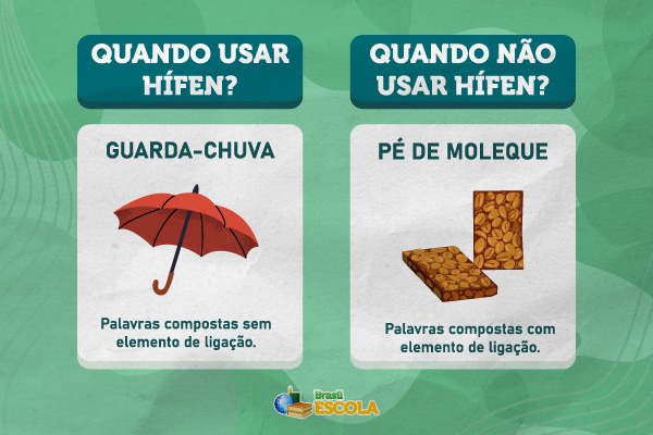 Esquema ilustra quando usar e não usar o hífen.