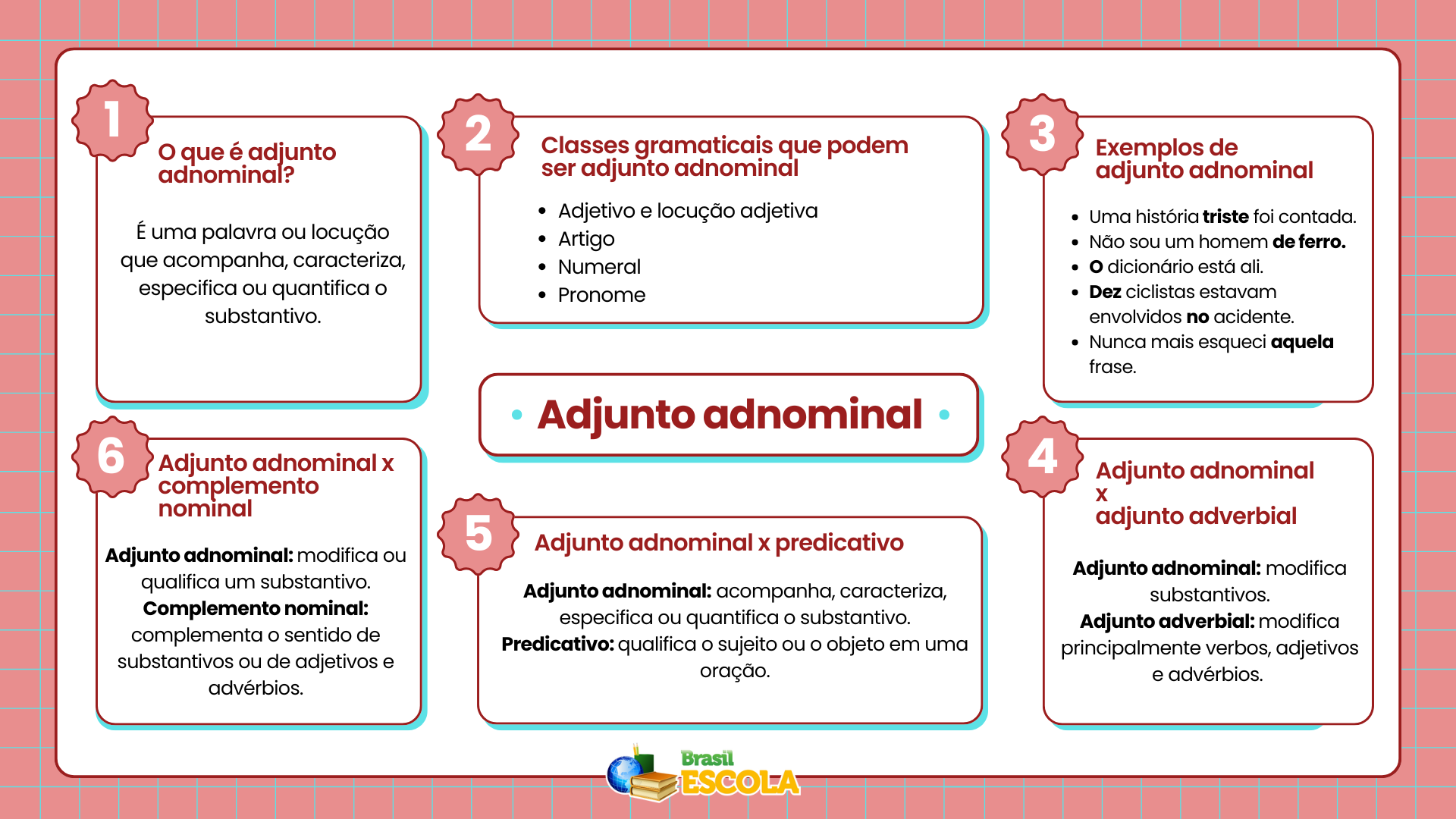 Mapa mental sobre adjunto adnominal. [Imagem_principal]