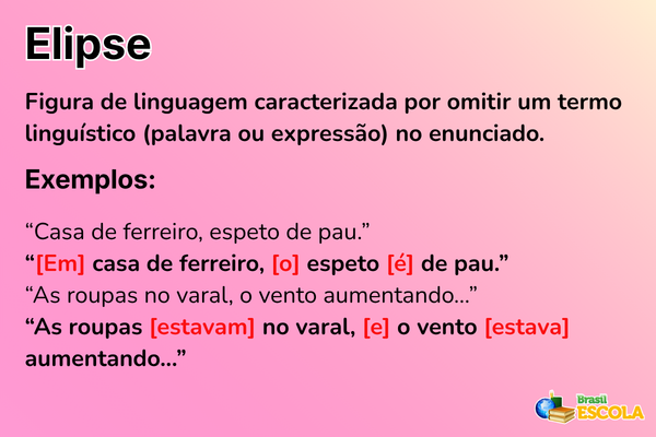 Conceito de elipse.