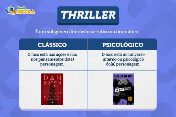 Gênero Thriller