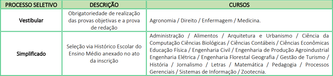 cursos unemat 2027