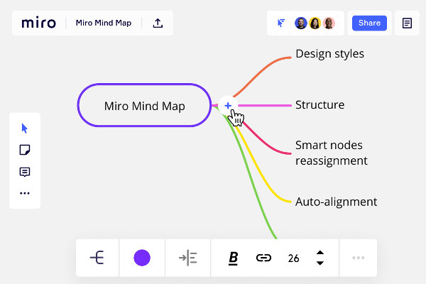 A plataforma Miro garante aulas mais dinâmicas e criativas com o uso dos mapas mentais. [1]