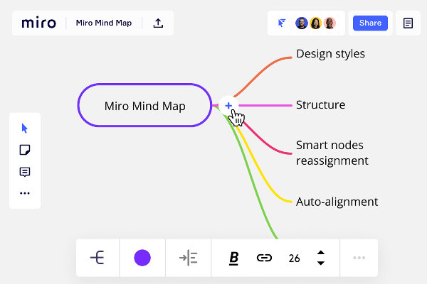 Plataforma visual colaborativa em formato de lousa online com Miro