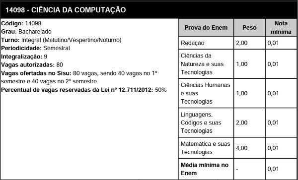 UFLA divulga pesos por área no Enem