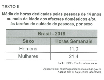 Quando sai a nota da redação do Enem 2023? Veja previsão do Inep