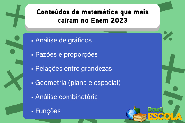 Imagem de homem estudando matemática para o Enem 2024.