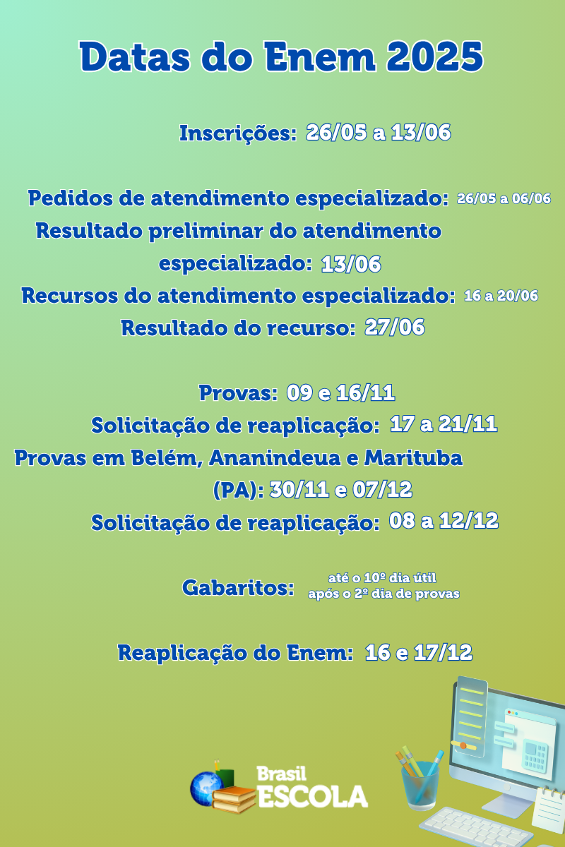 Infográfico sobre as datas do Enem 2025