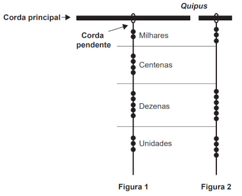 Quiz - Sistemas de numeração - 6º ano - volume 1 - capítulo 1