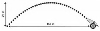 Trajetória parabólica de projétil lançado a uma distância de 150 m e altura máxima de 25 m.