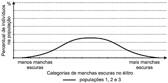 EMBORA SEJA UM CONCEITO FUNDAMENTAL PARA A BIOLOGIA, O