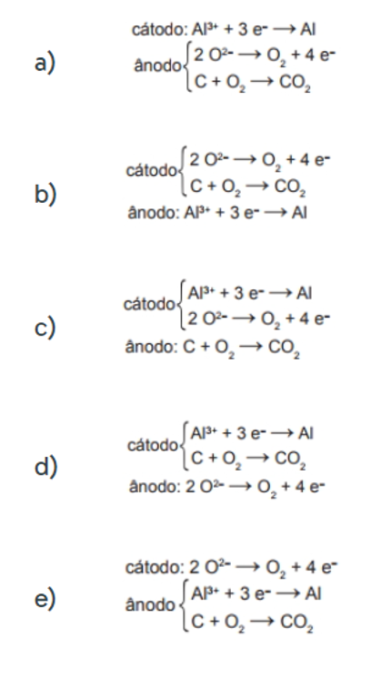 Alternativas de reações que ocorrem no cátodo e no ânodo na reação de obtenção do alumínio