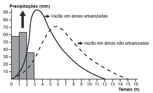 QUESTÕES Poluição - Biologia