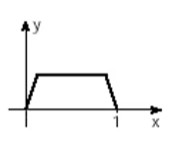 Gráfico de outra função que possui uma parte constante, na qual, para valores diferentes de x, o y possui o mesmo valor.