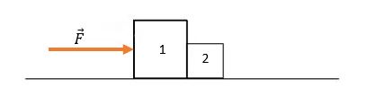 Representação da força aplicada sobre dois blocos.
