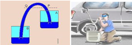 Esquema ilustrativo mostra como combustível é retirado, por meio de um sifão, de um automóvel. 