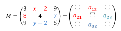 Montagem de uma matriz simétrica para análise dos quatro termos faltantes.