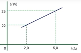 Gráfico mostrando a diferença de potencial nos terminais de um receptor em uma questão da Mackenzie sobre eletrodinâmica.