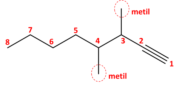 Enumeração de hidrocarboneto aberto com ligação tripla para fazer nomenclatura